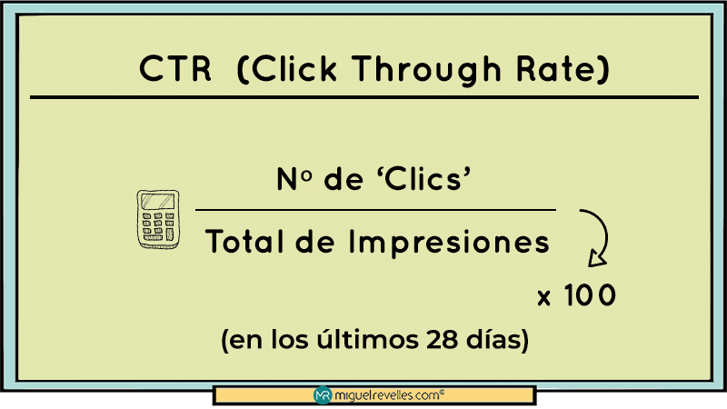 KPI de las Redes Sociales Fórmula CTR Click Through Rate - Miguel Revelles ©