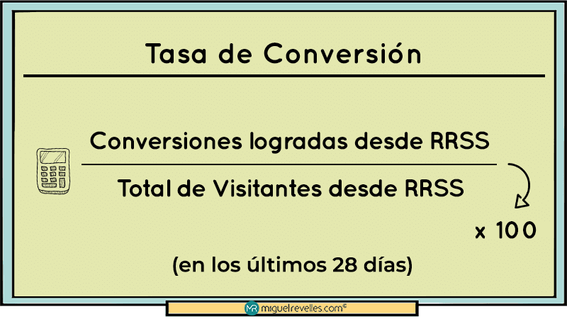 KPIs en Redes Sociales Fórmula Tasa de Conversión - Miguel Revelles ©